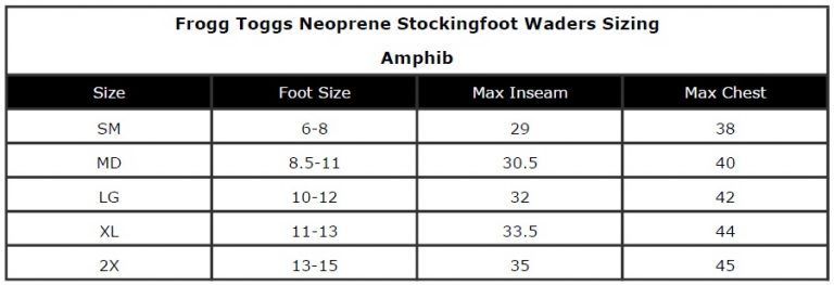 Frogg Toggs Amphib Neoprene Stocking Foot Chest Wader 2713143 Shop 